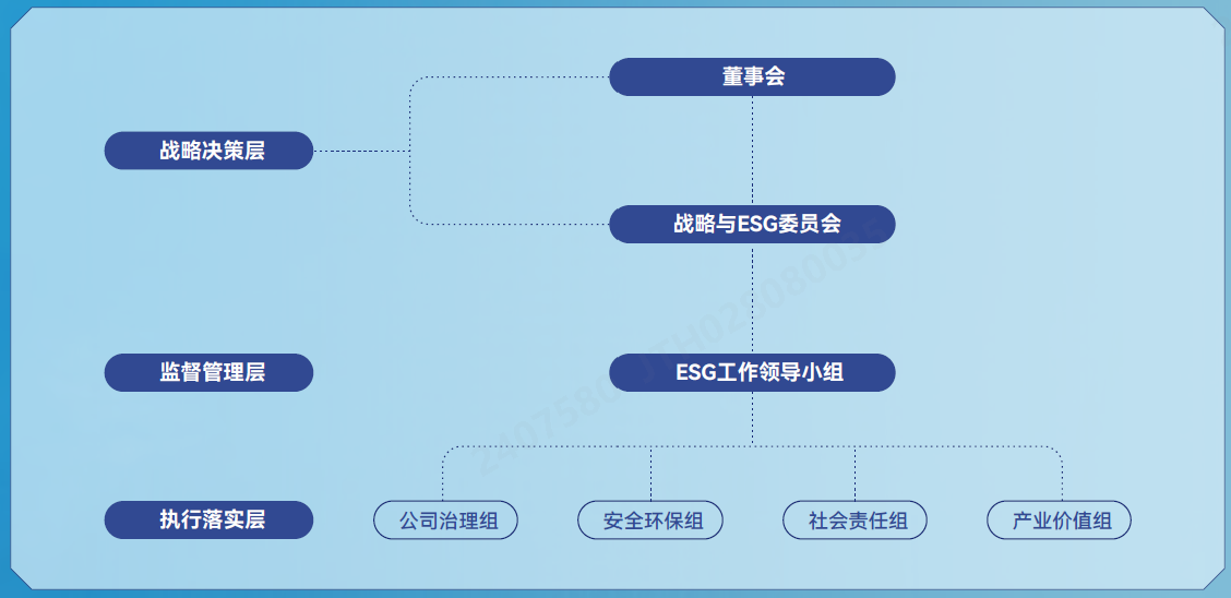 治理架构.png