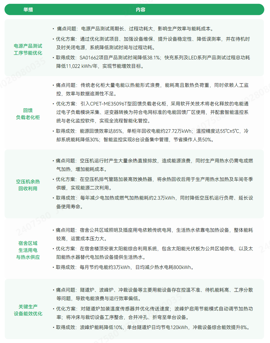 能源数据.png