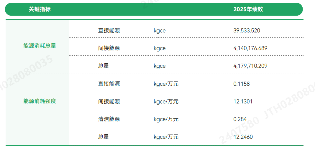 关键绩效.png