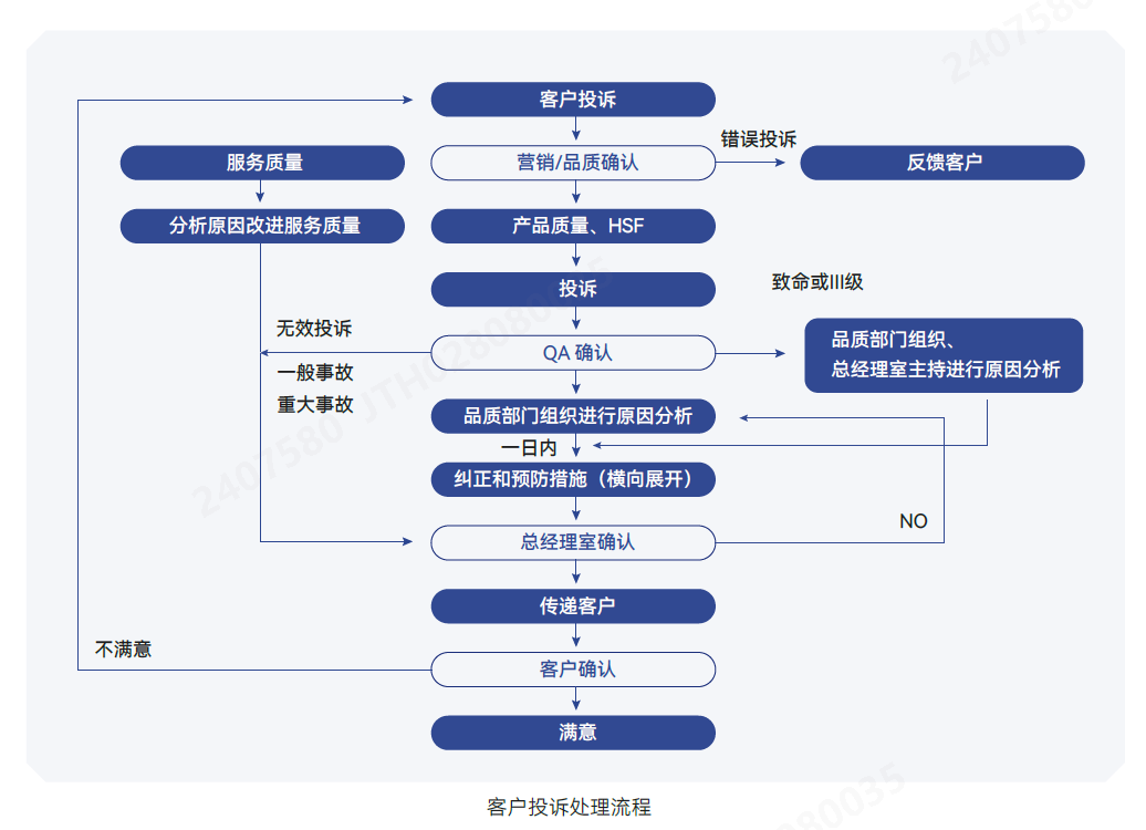 投诉处置.png
