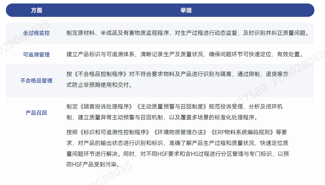 全性命周期治理.png 全性命周期治理.png