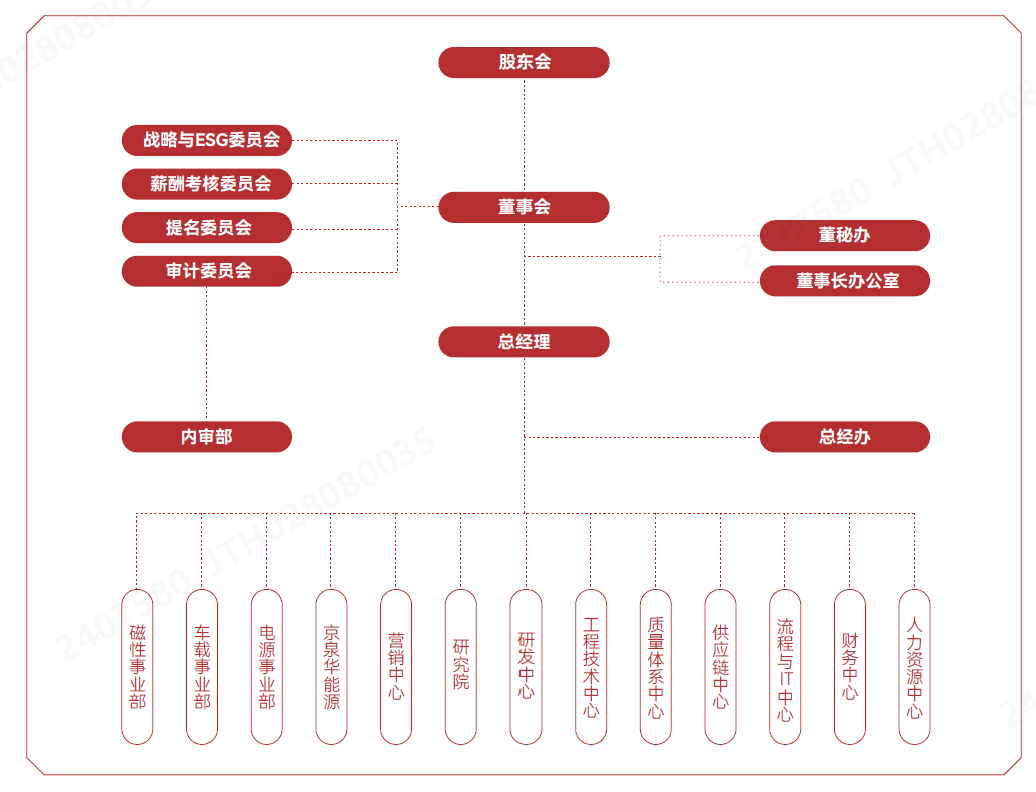 架构.png